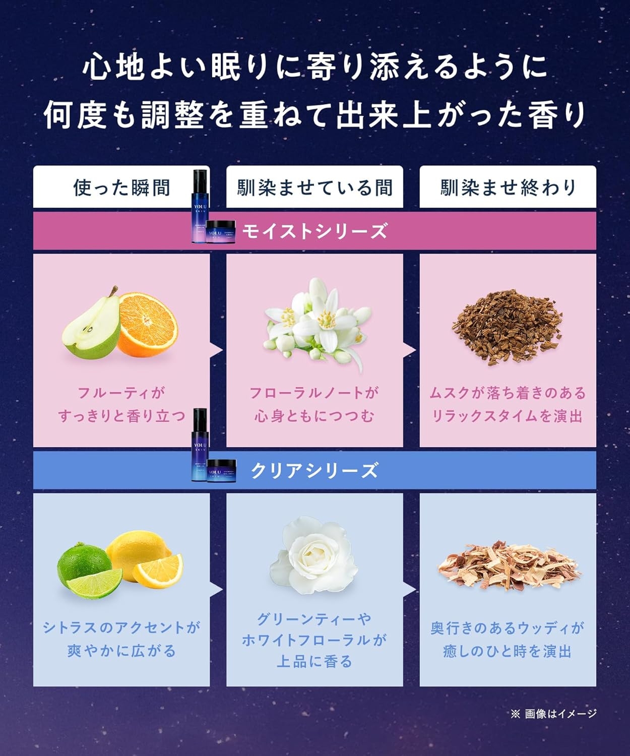 YOLU(ヨル) スキン オーバーナイトクリーム モイストの商品画像14 