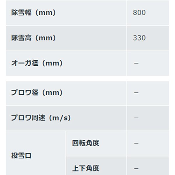 Honda ホンダ ユキオス Sb800 Jvt の口コミ 評判はどう 実際に使ったリアルな本音レビュー0件 モノシル