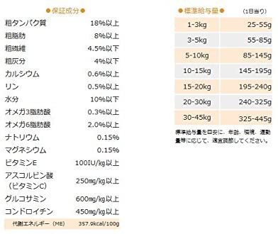 LOTUS(ロータス) シニア チキンレシピ (小粒/中粒)の商品画像3 