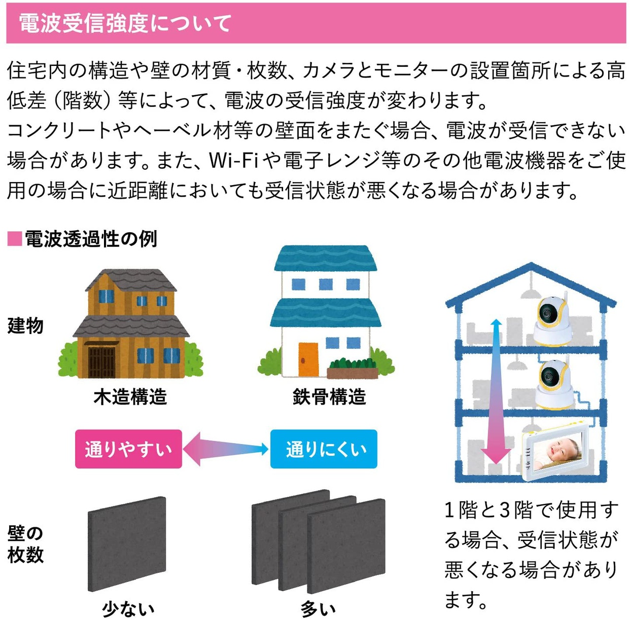 CARROT SYSTEMS(キャロットシステムズ) ワイヤレスベビーモニターの商品画像4 
