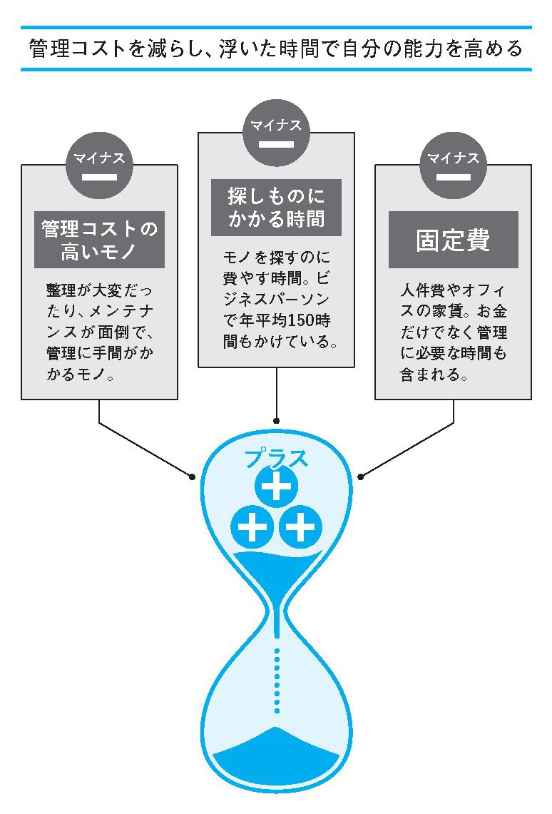 学研プラス 人生を思い通りに操る 片づけの心理法則の商品画像11 