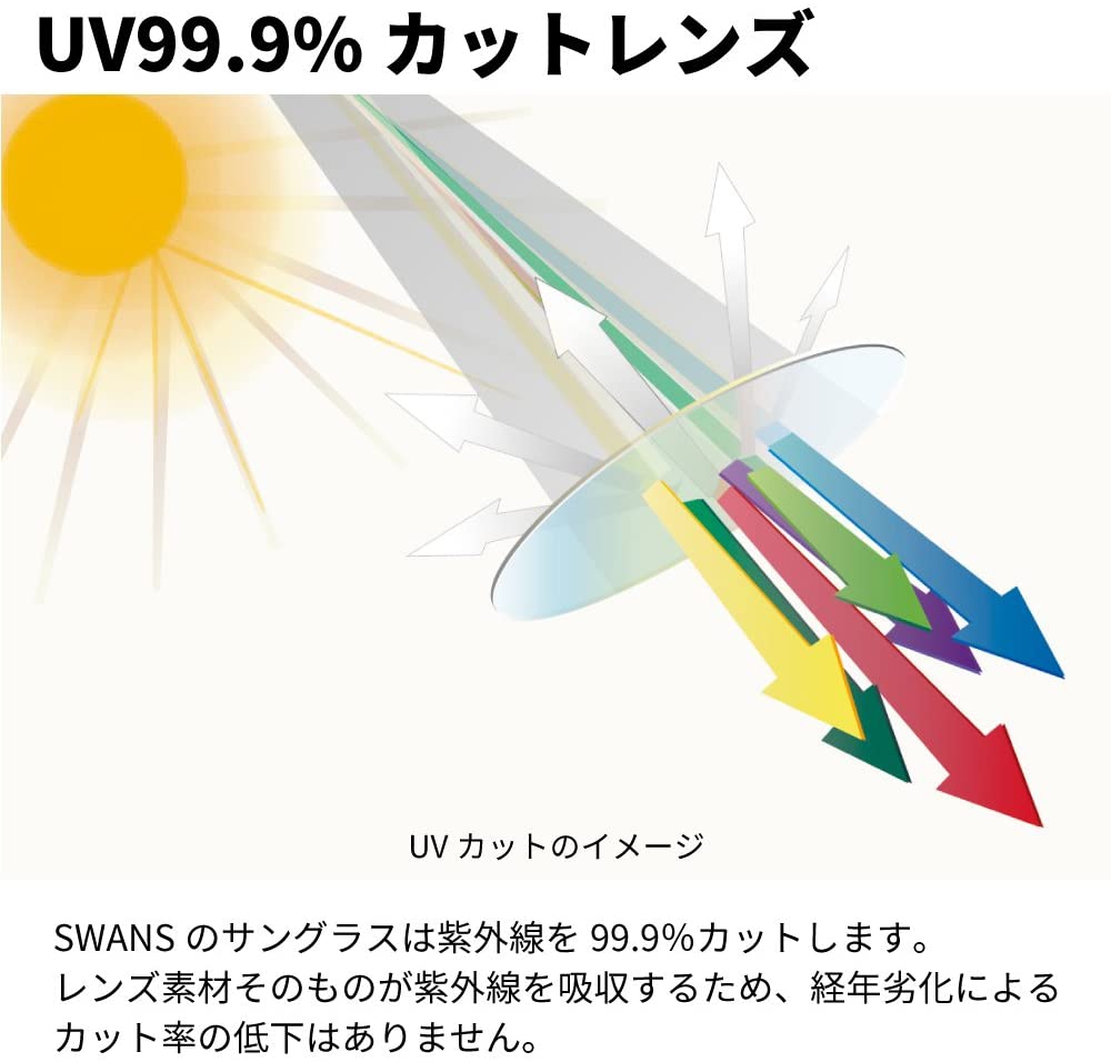 SWANS(スワンズ) 花粉用メガネ 大人用 SWKA-01の商品画像6 