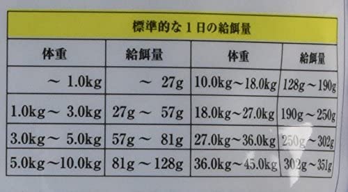 Natural Balance(ナチュラルバランス) ホールボディヘルスの商品画像4 
