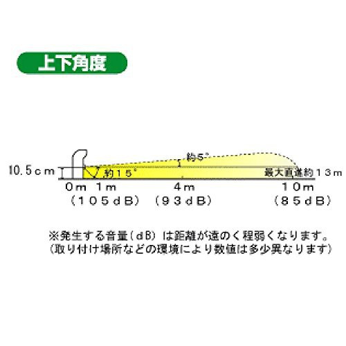 YUTAKA MAKE(ユタカメイク) ガーデンバリア GDXの商品画像3 