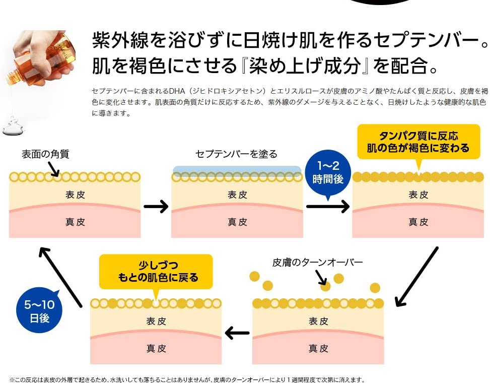 SUPLUS(サプラス) セプテンバー イントロールリキッドの商品画像3 