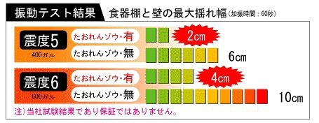 MITSUGIRON(ミツギロン) たおれんゾウ TZ-90の商品画像9 