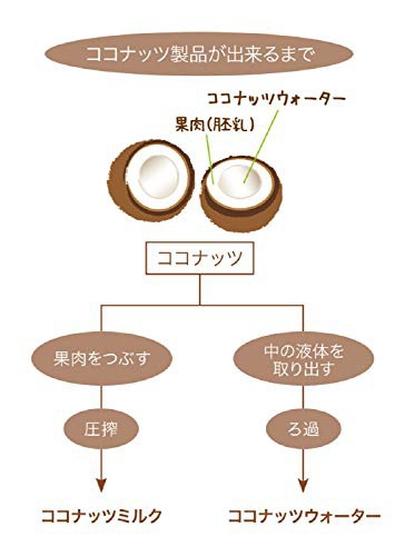 COCOMI(ココミ) 有機ココナッツウォーターの商品画像7 