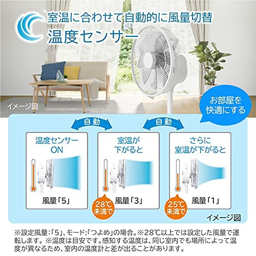 日立(HITACHI) 扇風機 ハイポジション扇 HEF-DH2000Cの悪い口コミ・評判は？実際に使ったリアルな本音レビュー0件 | モノシル