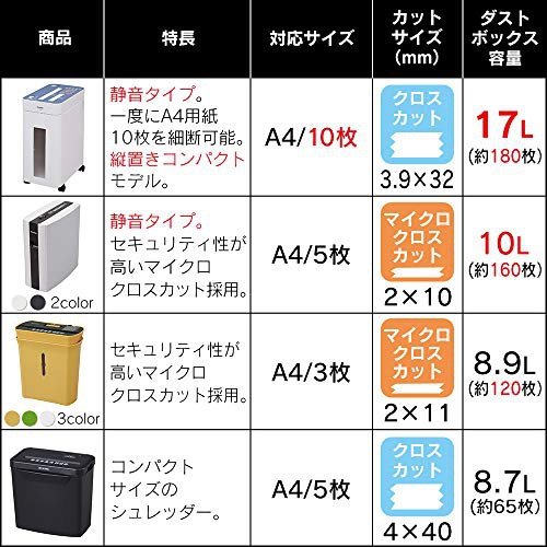 IRIS OHYAMA(アイリスオーヤマ) 細密シュレッダー PS5HMSDの商品画像7 