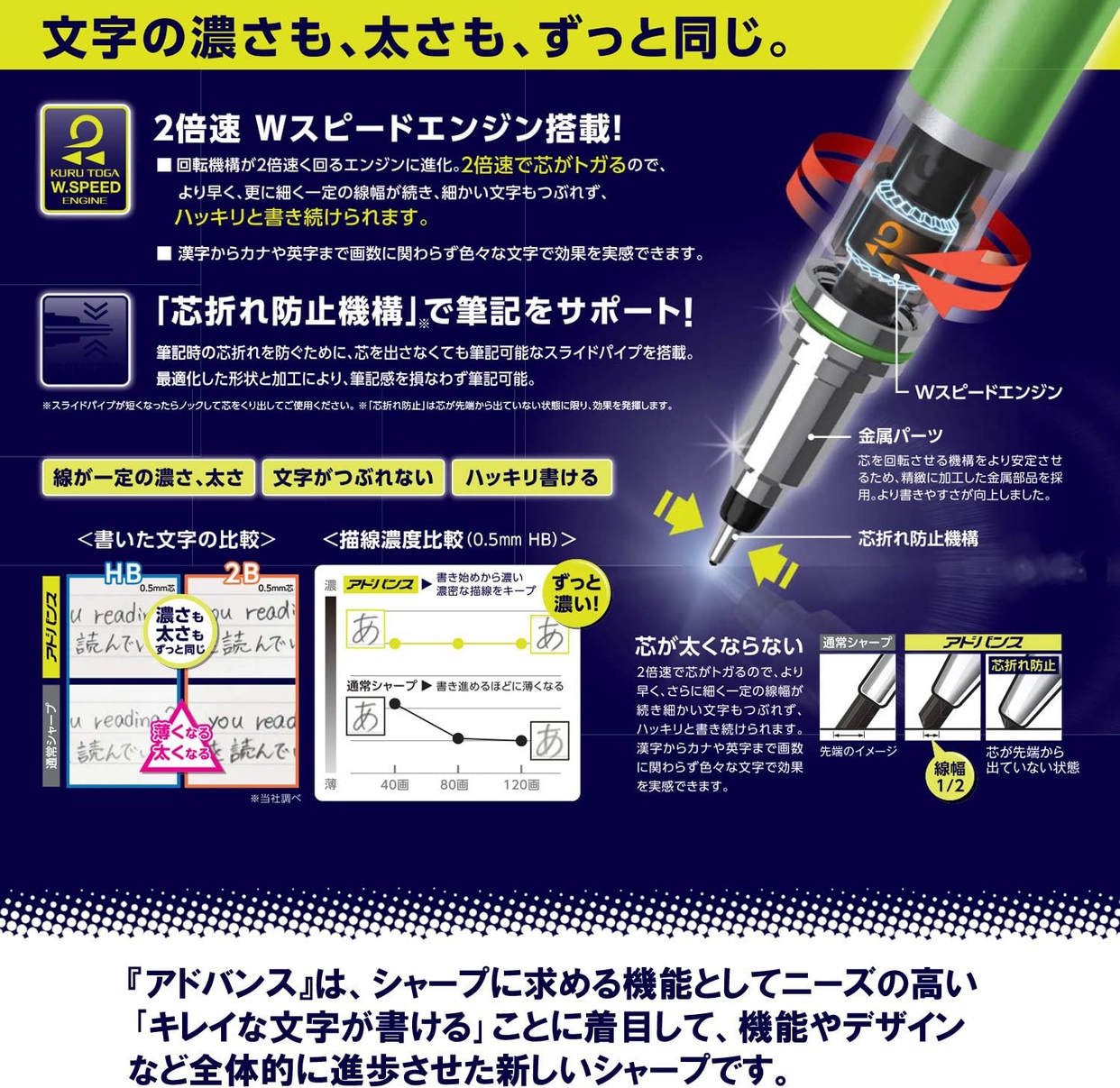 KURU TOGA(クルトガ) アドバンス アップグレードモデル　 M5-1030 1Pの商品画像サムネ4 