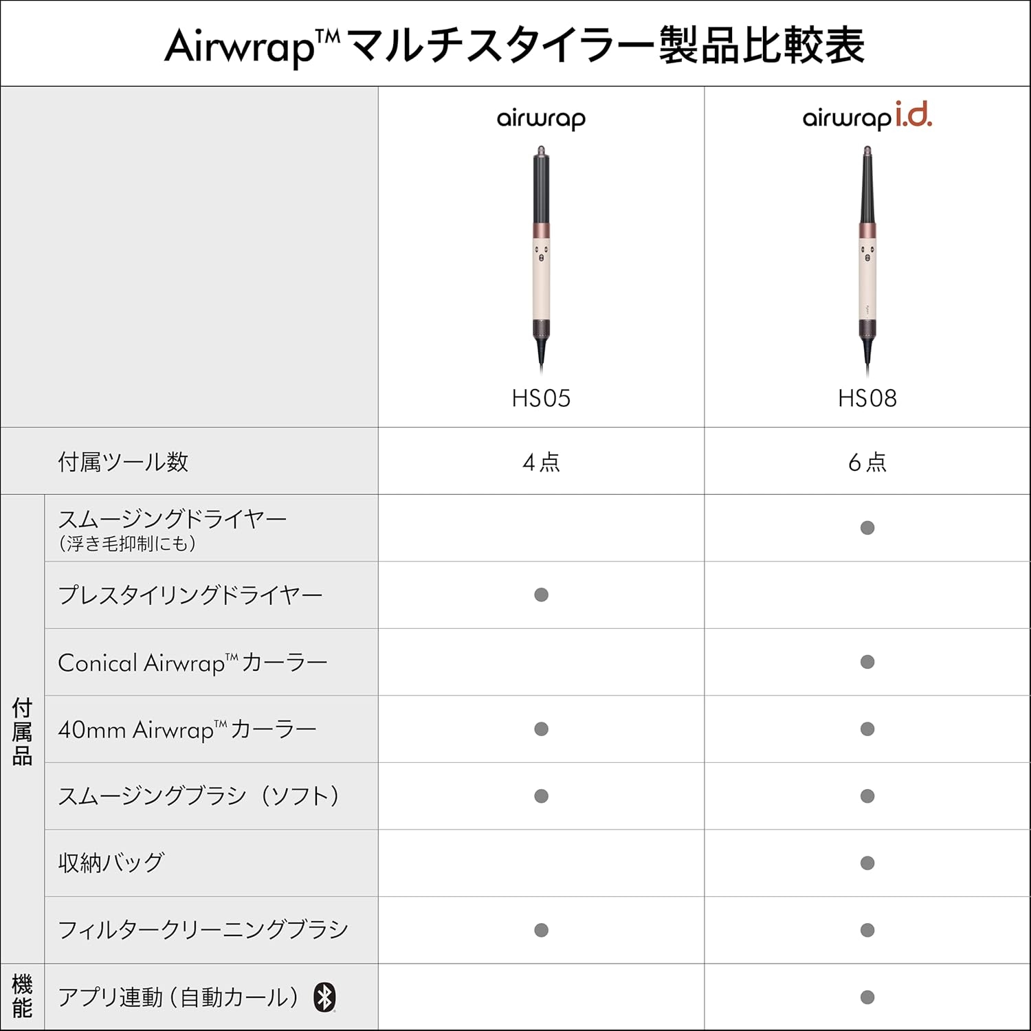 Dyson(ダイソン) Airwrap i.d.の商品画像4 