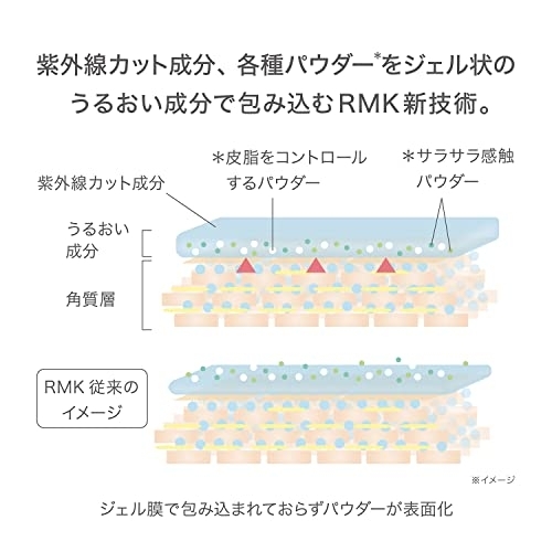 RMK(アールエムケー) ロングラスティングUVベースの商品画像サムネ5 