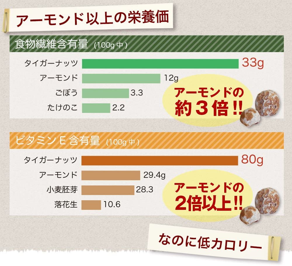 そうまふぁくとりー タイガーナッツ 皮なしの商品画像2 