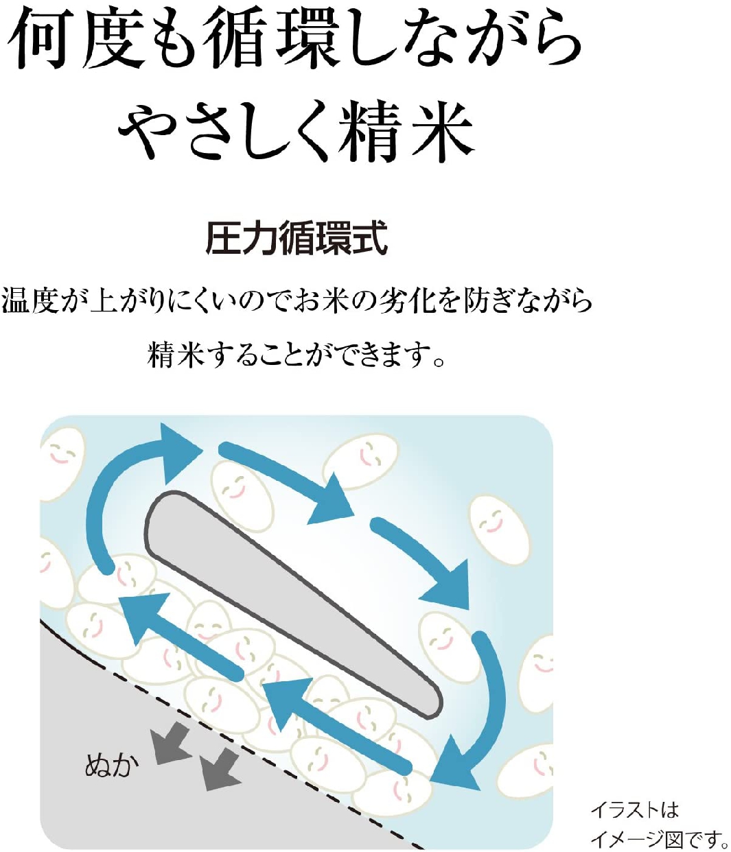 象印(ZOJIRUSHI) 家庭用無洗米精米機 BT-AF05-HAの商品画像サムネ3 