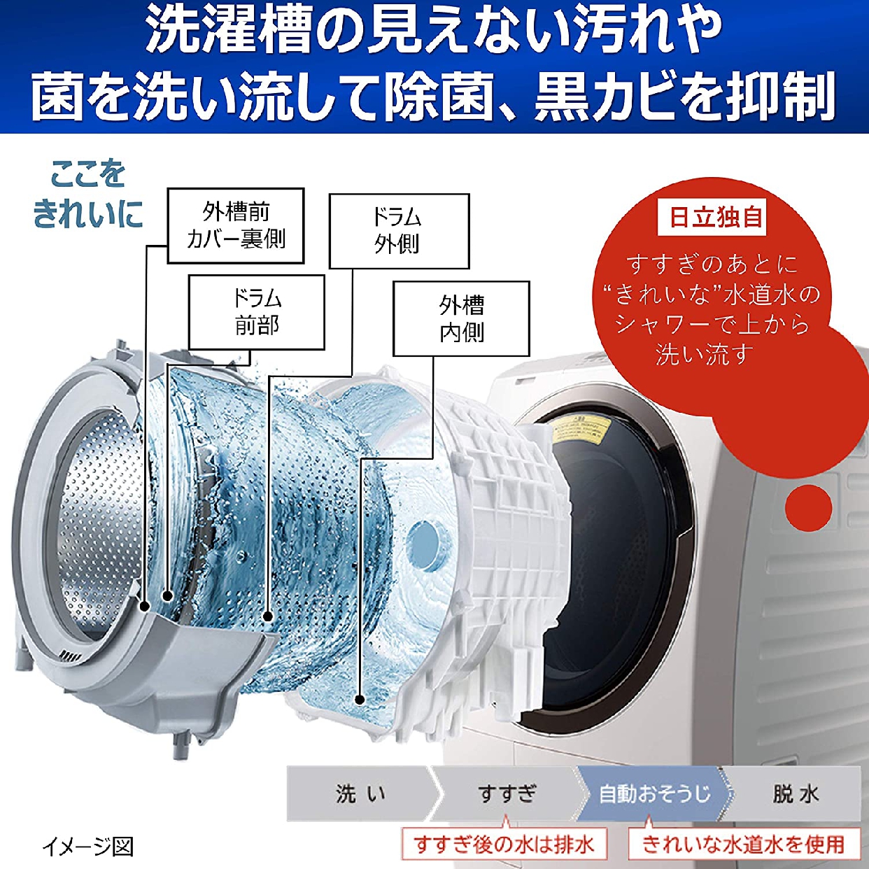 日立(HITACHI) ビッグドラム BD-SX110Cの悪い口コミ・評判は 日立(HITACHI) ビッグドラム BD-SX110Cの悪い口コミ・評判は