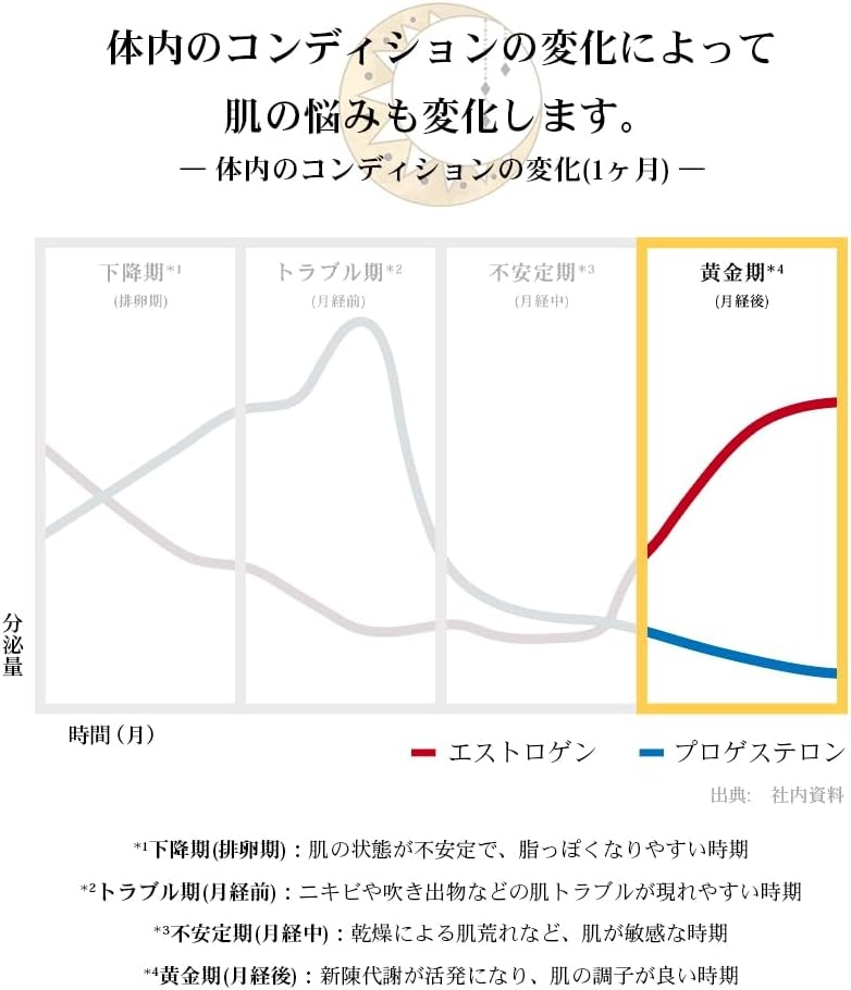 illuN(イリュン) チャプター4 コラーゲン エラスティサイジングマスクの商品画像7 