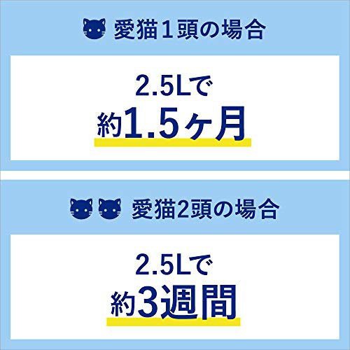 花王(kao) ニャンとも清潔トイレ 脱臭・抗菌チップ 大きめの粒の商品画像5 