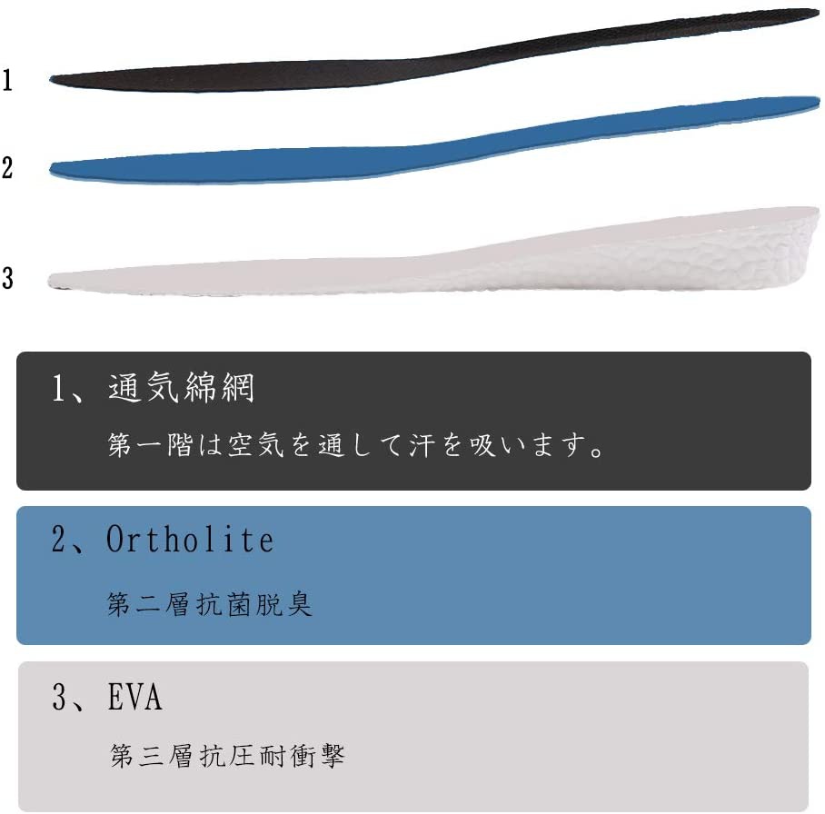 Kozzim シークレット インソールの商品画像2 