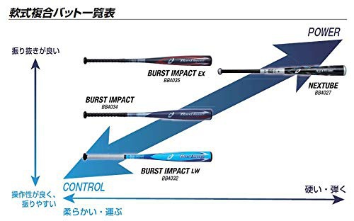 asics(アシックス) バーストインパクトLW BB4032の商品画像4 