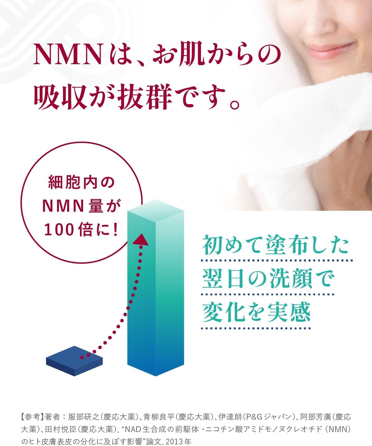 YÓANDO(ヨウアンドウ) NMN 13 Serumの商品画像4 