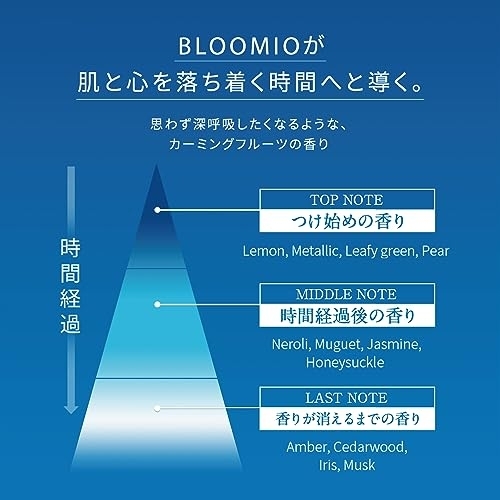 BLOOMIO(ブルーミオ) ディープブーストセラムの商品画像5 