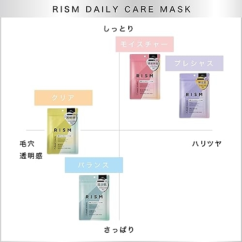 RISM(リズム) デイリーケアマスク バランスの商品画像8 