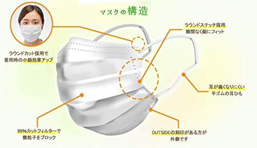 LilyBell(リリーベル) 敏感肌マスクの商品画像3 