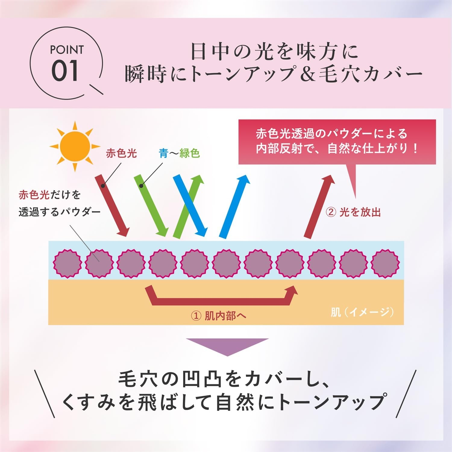 Moist Labo(モイストラボ) トーンアップ下地の商品画像3 