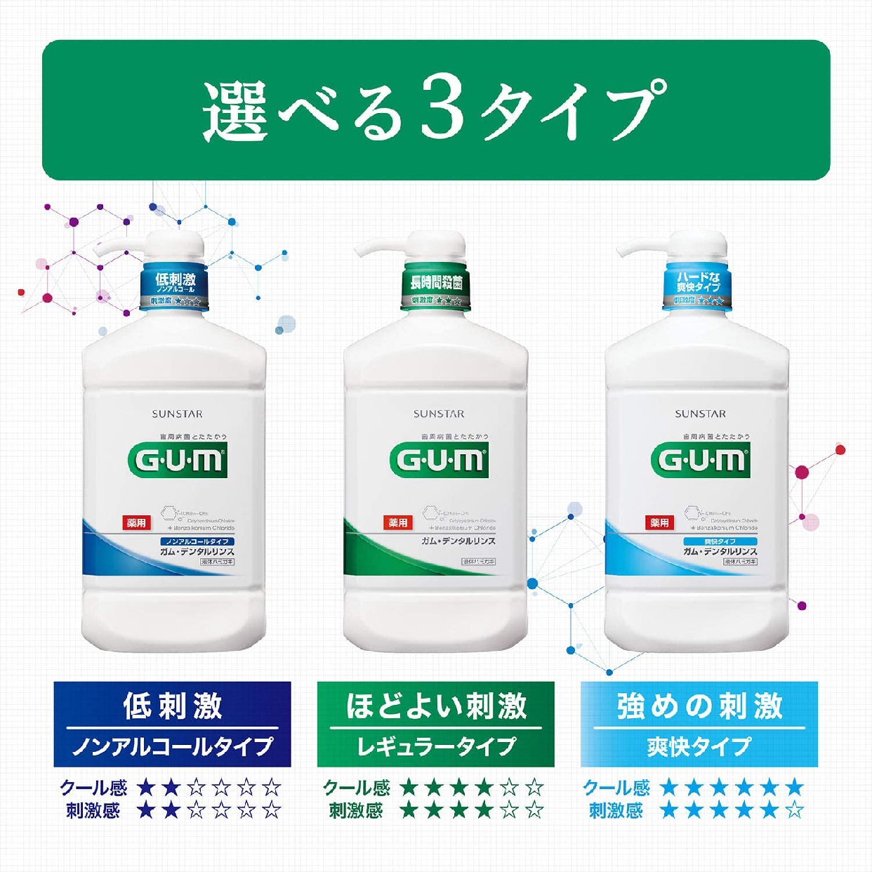 GUM(ガム) デンタルリンス(レギュラータイプ)の商品画像5 