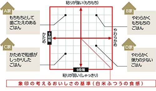 象印(ZOJIRUSHI) 圧力IH炊飯ジャー 極め炊き NW-JU10-BAの商品画像4 