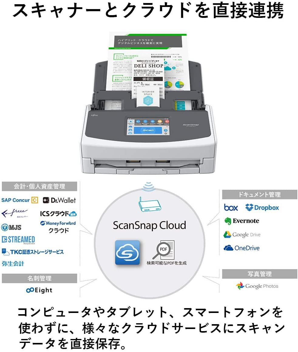 富士通(FUJITSU) ScanSnap iX1500 FI-IX1500の商品画像4 