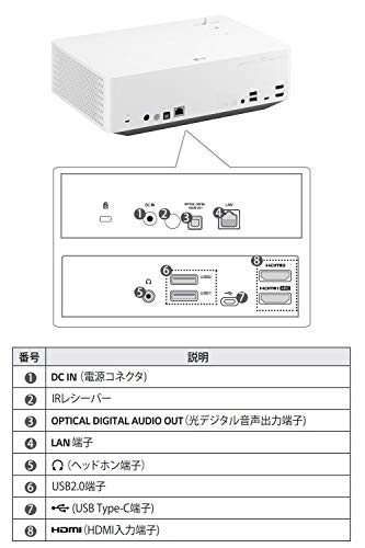 LG Electronics(エルジーエレクトロニクス) 4K LED プロジェクター HU70LSの商品画像5 