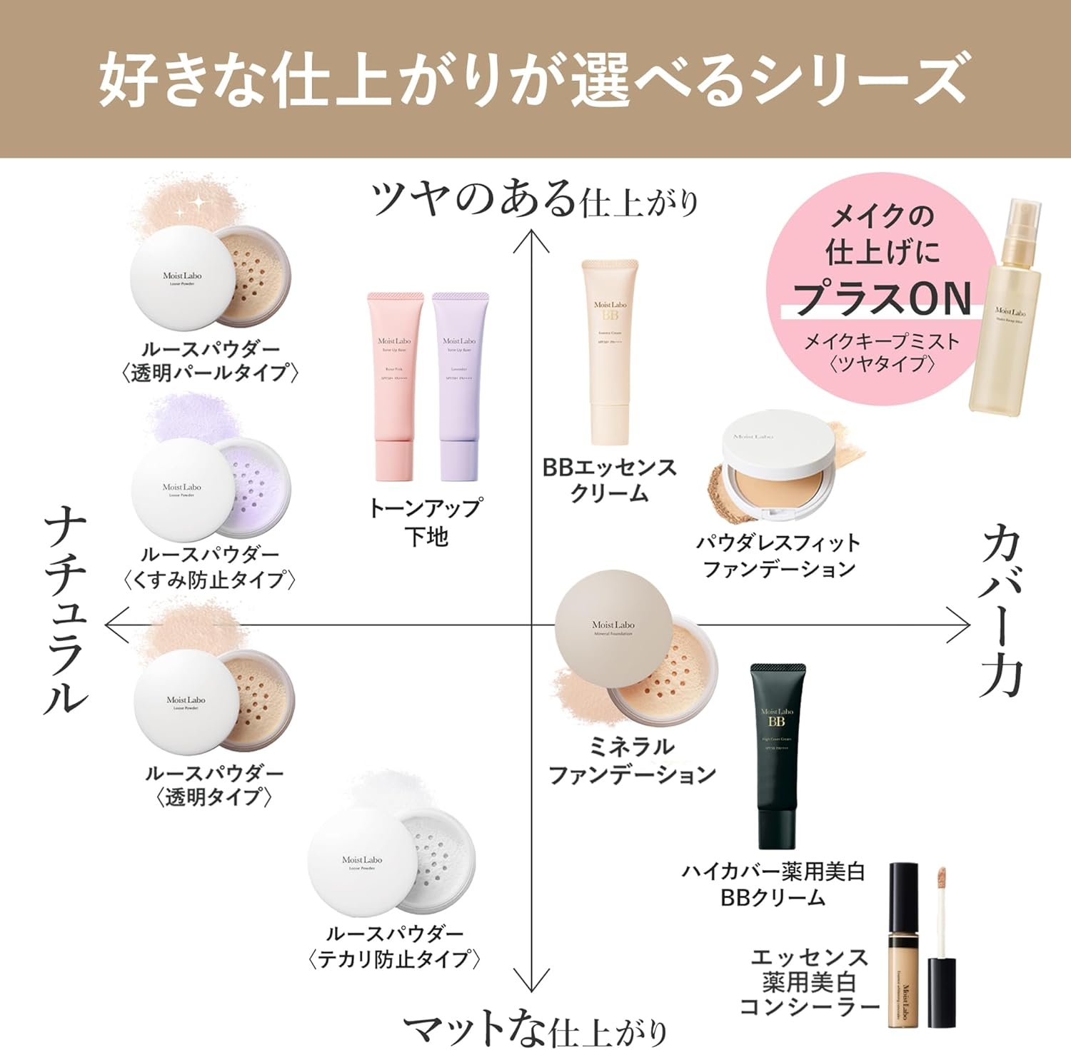 Moist Labo(モイストラボ) トーンアップ下地の商品画像6 