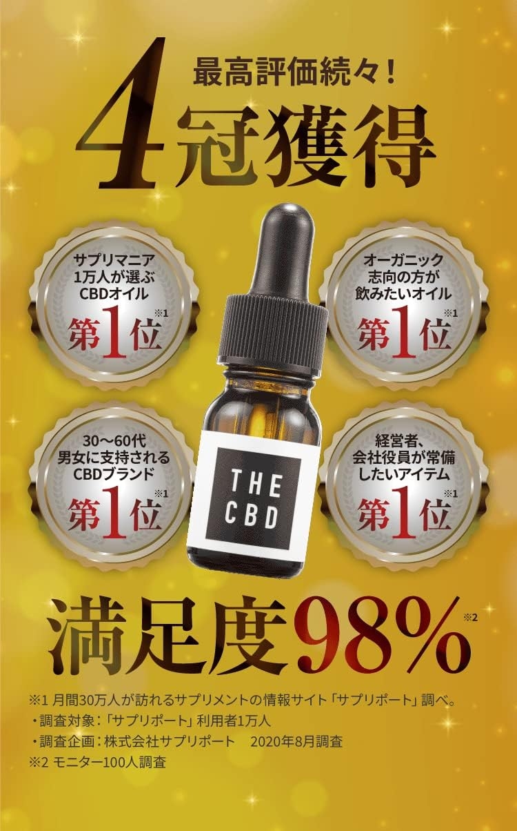 麻田製薬 THE CBD Oil C8 MCT 15％の商品画像6 