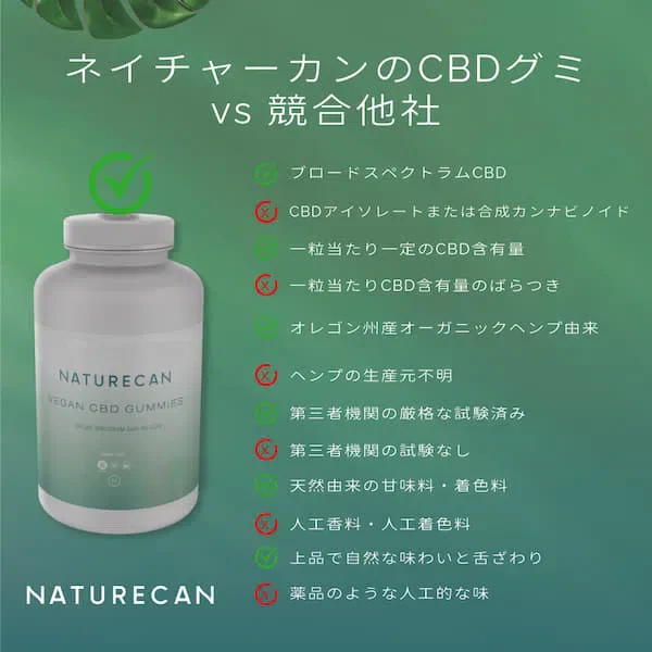 NATURECAN(ネイチャーカン) CBDグミの商品画像5
