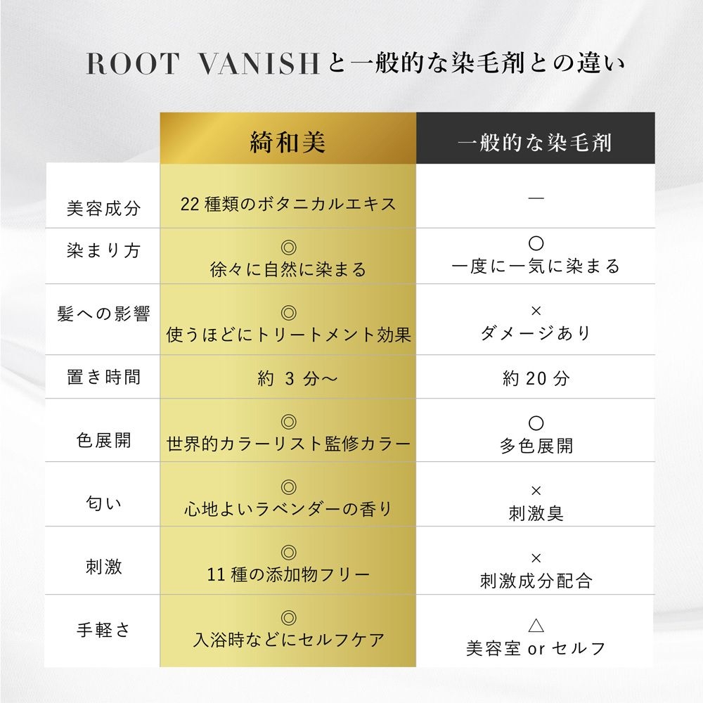 綺和美(KIWABI) ROOT VANISH 白髪染めヘアカラートリートメントの商品画像サムネ7 