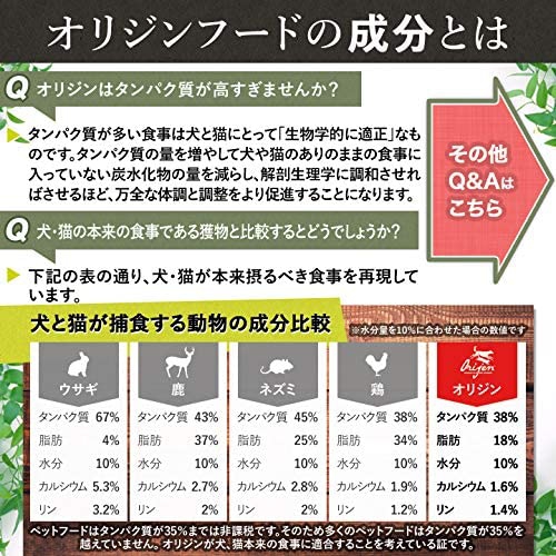 Orijen(オリジン) フィット＆トリム (成犬用)の商品画像5 