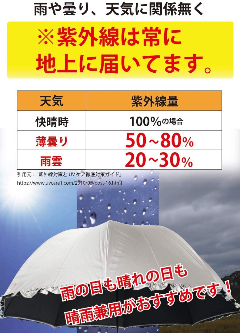 オカモト原宿店(オカモトはらじゅくてん) 晴雨兼用 日傘 ドーム型の商品画像3 