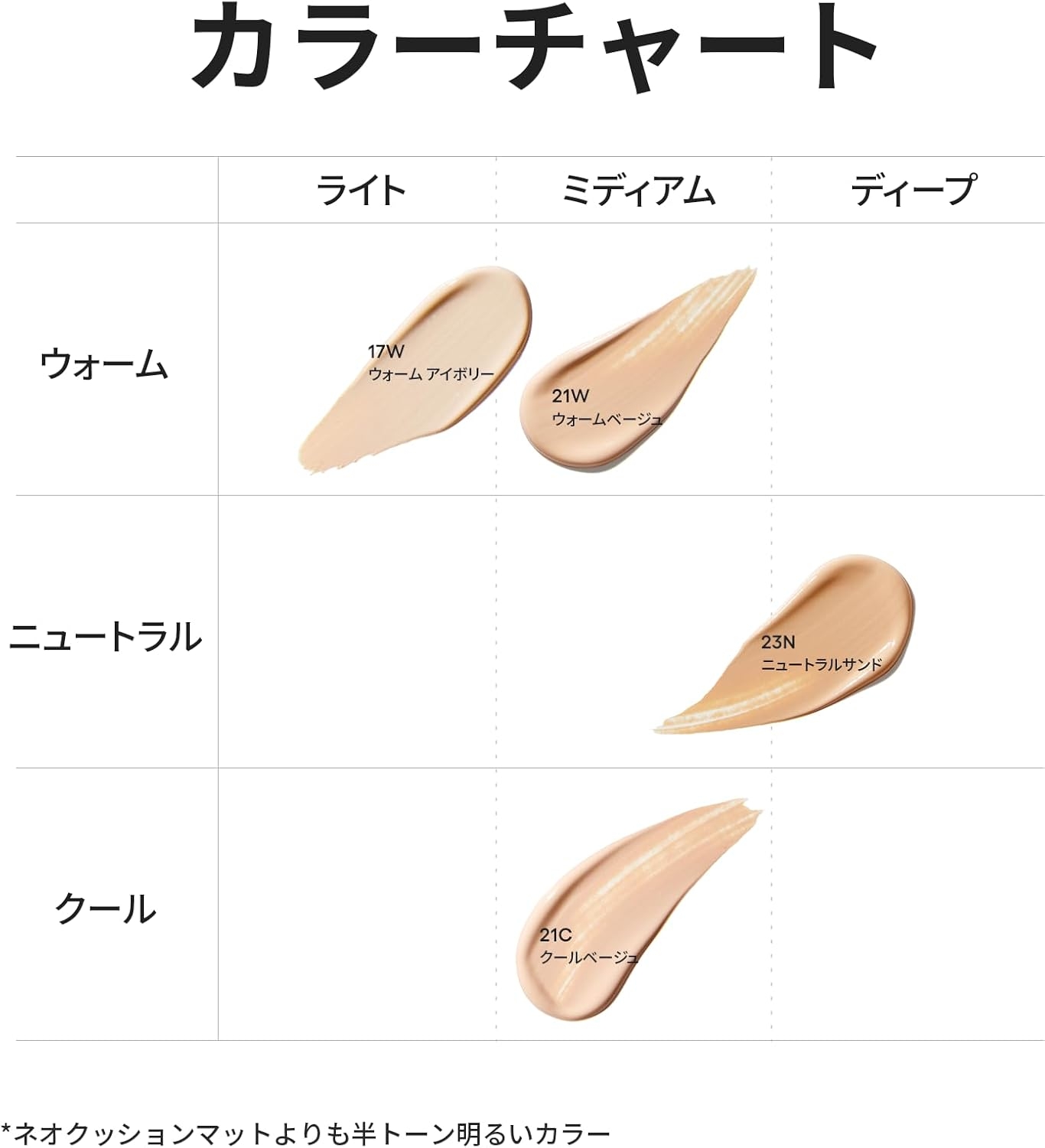 LANEIGE(ラネージュ) ネオクッション ミュイの商品画像7 