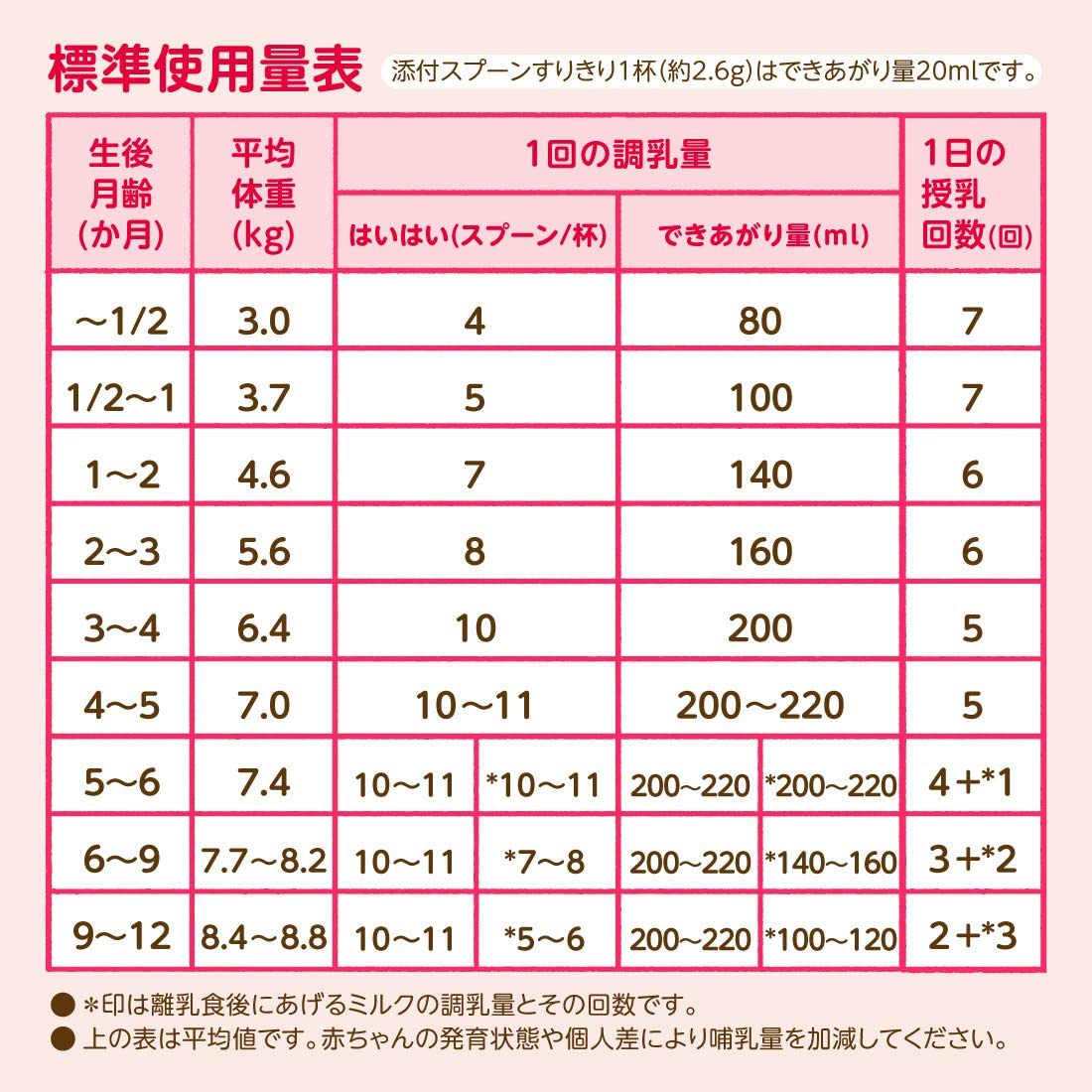 和光堂(WAKODO) はいはいの商品画像7 