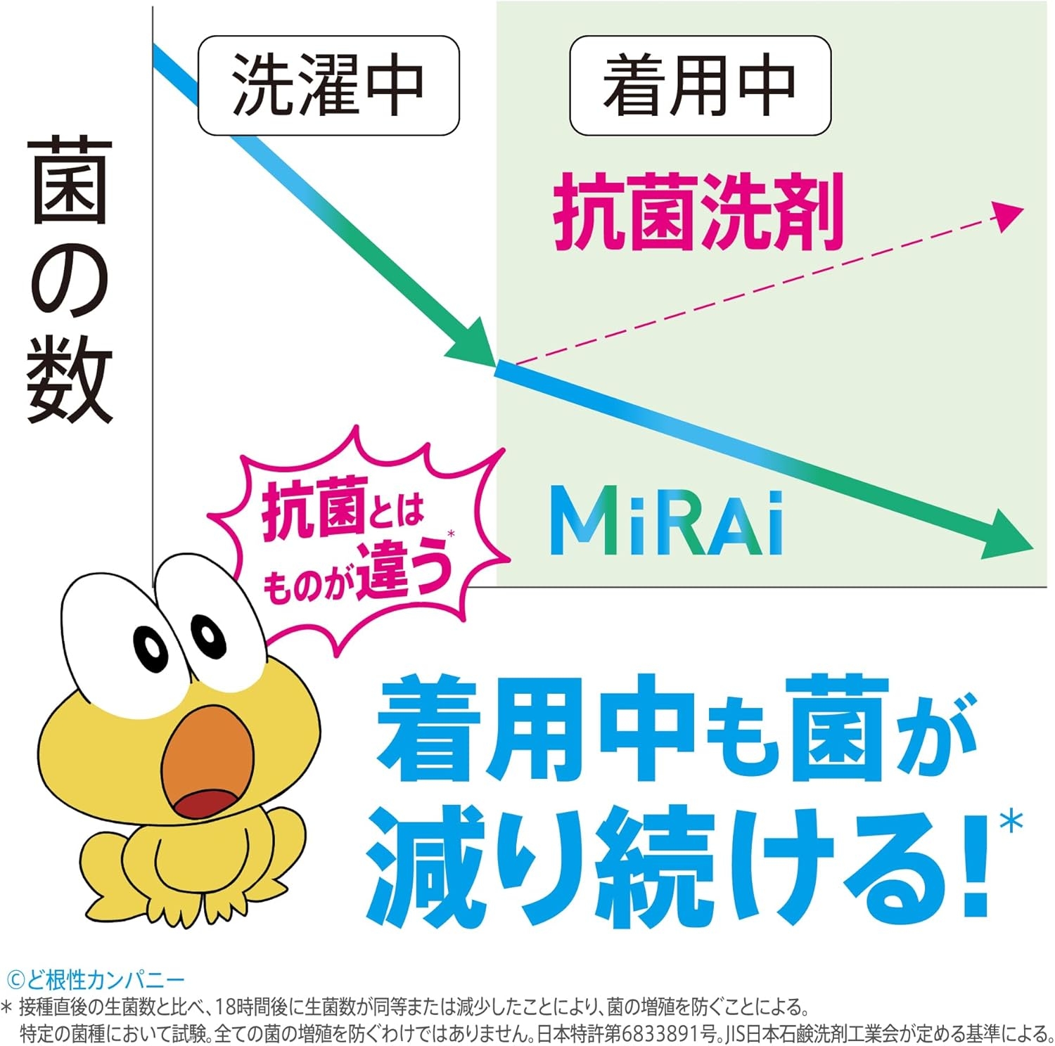 ARIEL(アリエール) MiRAi 洗浄プラスの商品画像6 