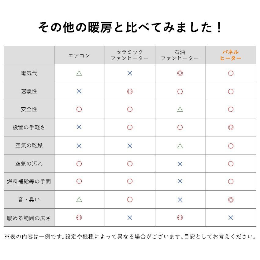 LFF(エルエフエフ) パネルヒーターの商品画像6 
