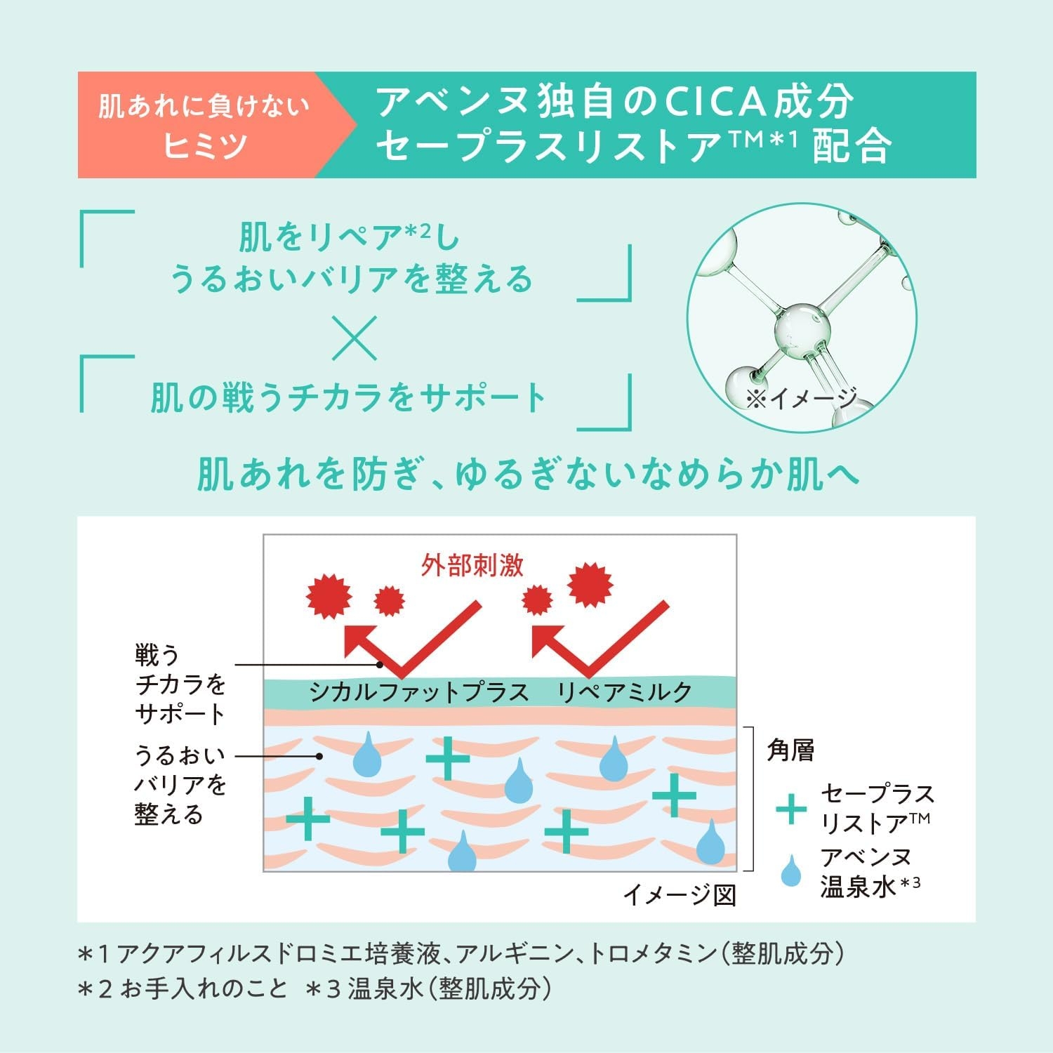 Avène(アベンヌ) シカルファットプラス リペアミルクの商品画像5 