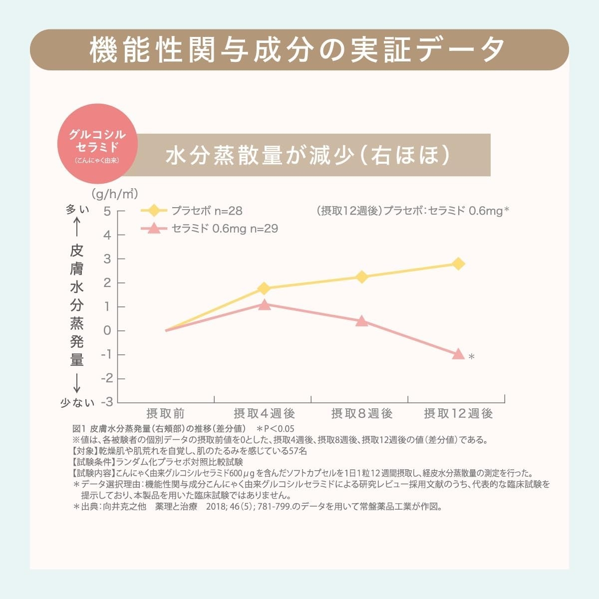 BEAUPOWER(ビューパワー) プラス セラミド・GABA＜ドリンク＞の商品画像6 