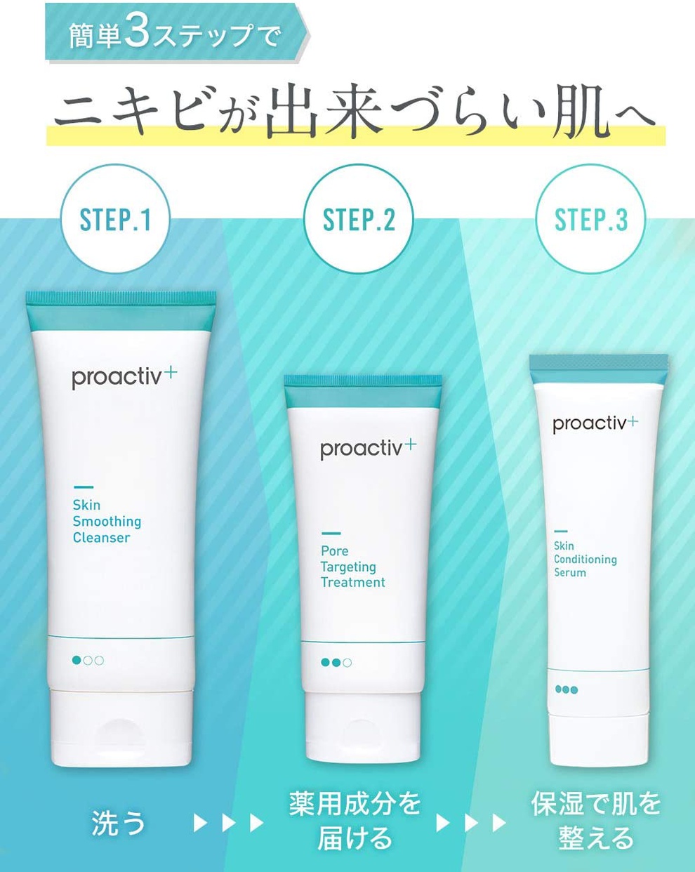 proactiv+(プロアクティブ プラス) スマート セットの口コミ・評判はどう?実際に使ったリアルな本音レビュー2件 | モノシル proactiv+(プロアクティブ プラス) スマート セットの口コミ・評判はどう?実際に使ったリアルな本音レビュー2件 | モノシル