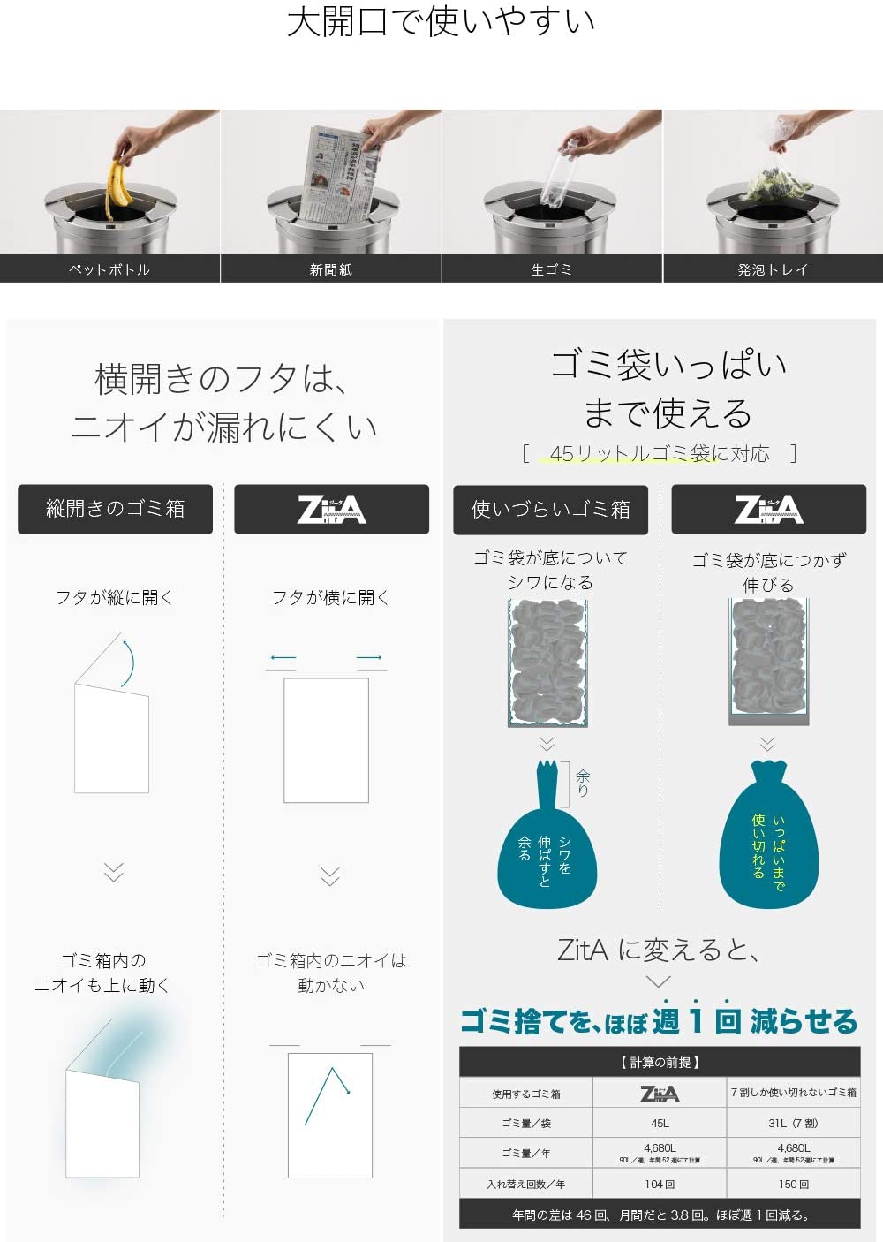 ZitA(ジータ) 自動ゴミ箱 【ひらけ、ゴミ箱】の商品画像5 
