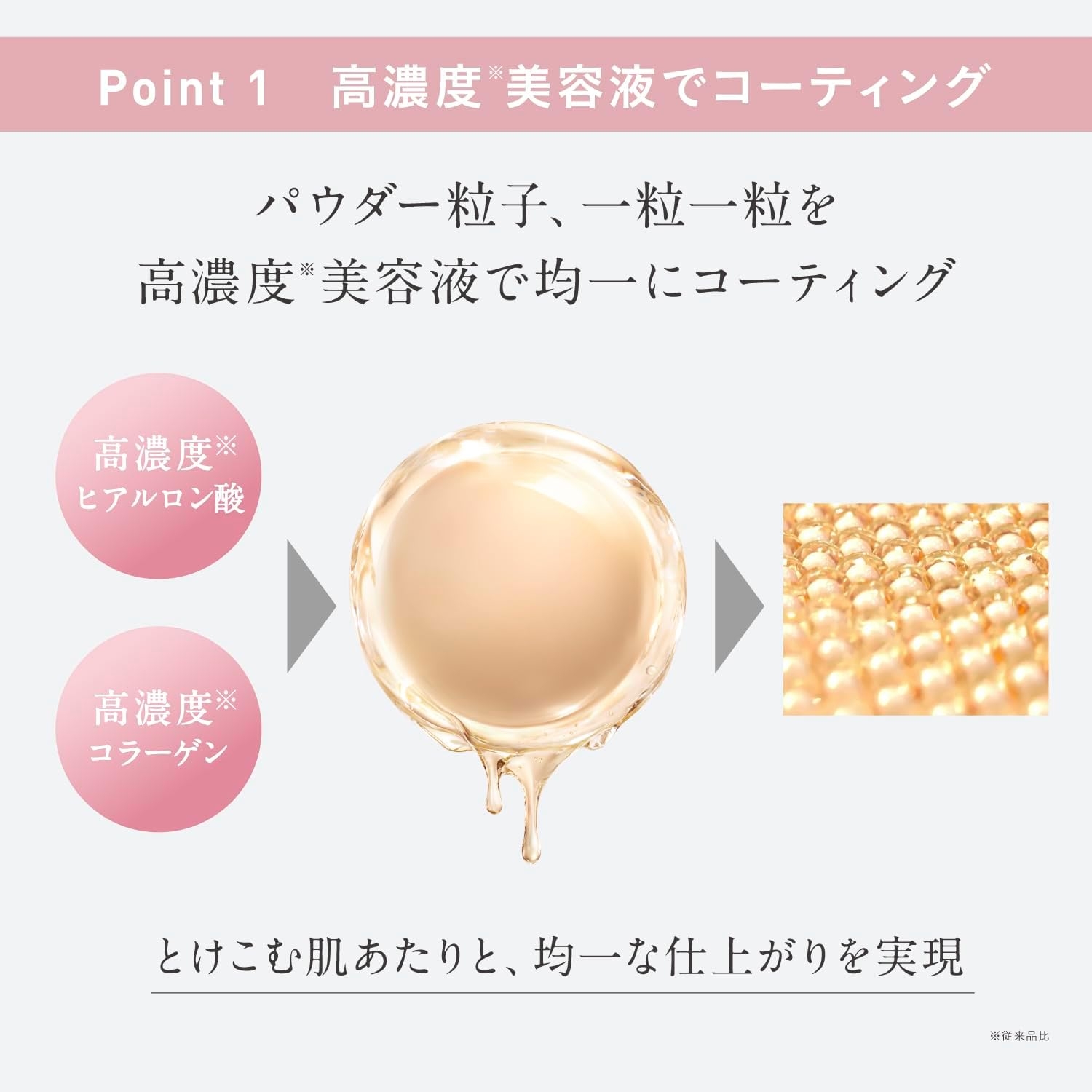 ESPRIQUE(エスプリーク) メルティセラム グロウパウダーの商品画像4 