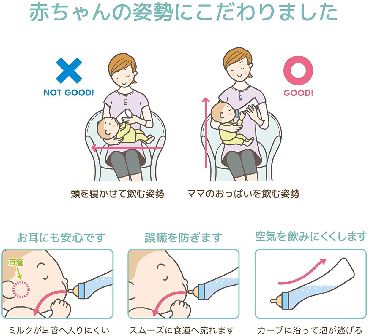 Bétta(ベッタ) ドクターベッタ哺乳びん ブレイン P2の商品画像6 