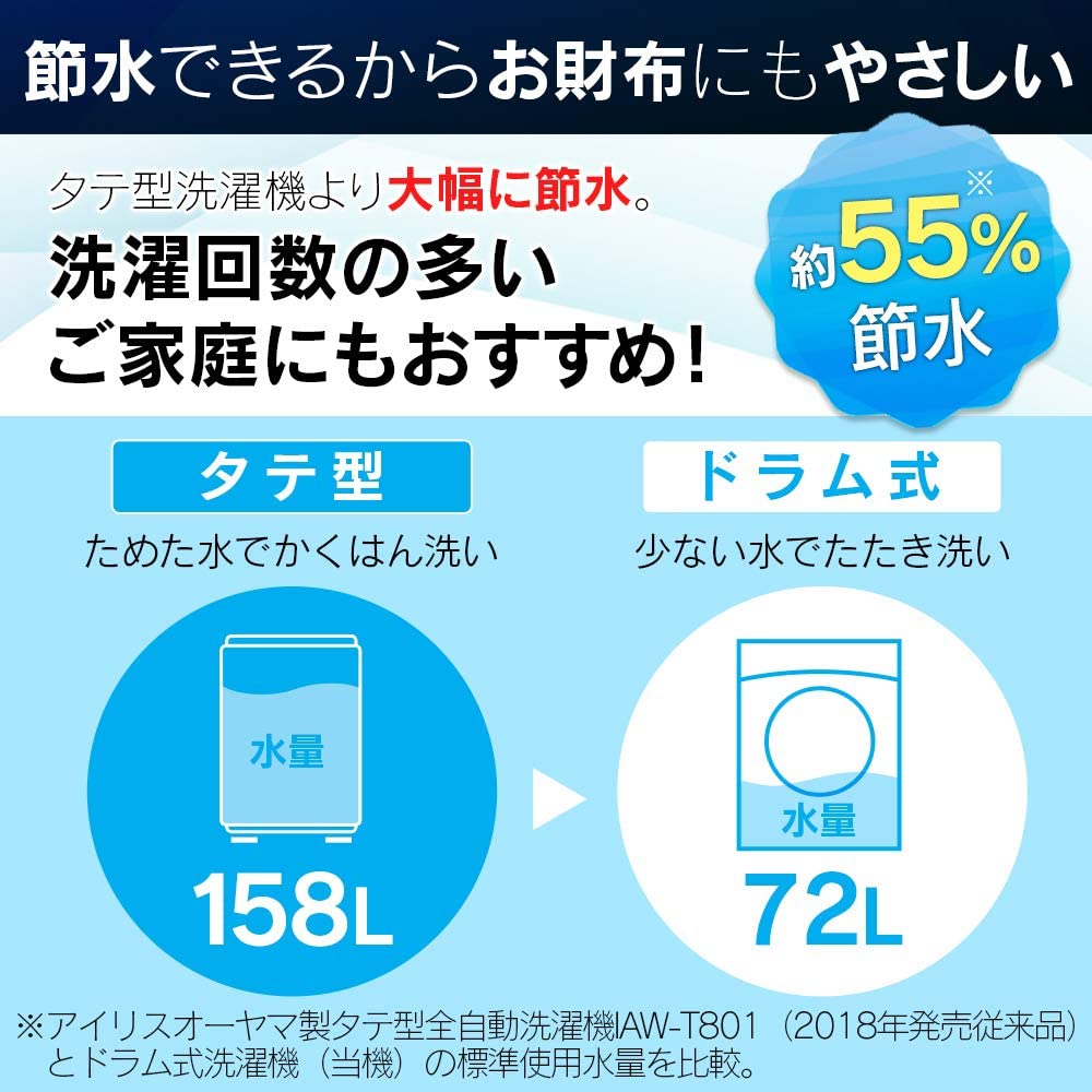 IRIS OHYAMA(アイリスオーヤマ) ドラム式洗濯機 HD71の商品画像7 