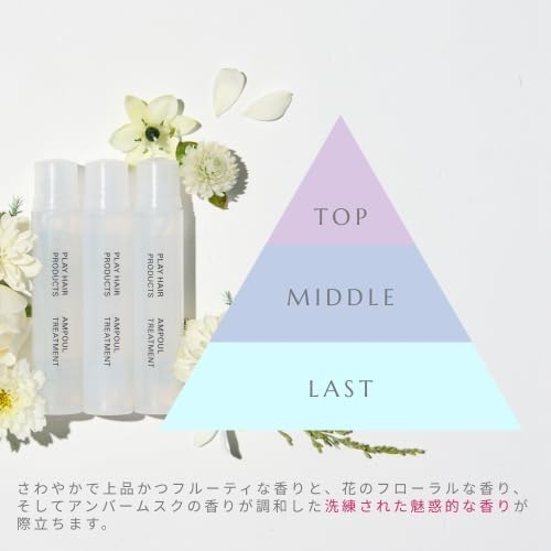 PLAY HAIR PRODUCTS(プレイヘアプロダクツ) アンプルトリートメントの商品画像5 